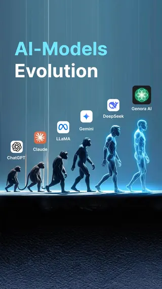 Genora AI Meta ad: Next-Level AI Toolkit, live 90 days