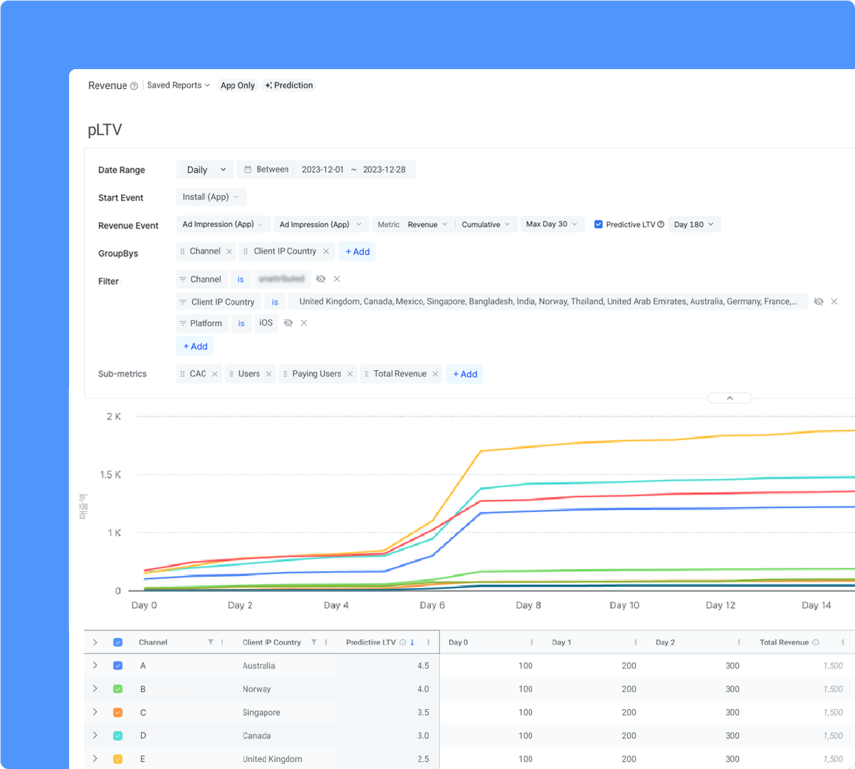 How to Calculate Predictive Lifetime Value (pLTV) for Your Mobile App