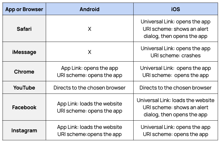 Deep Linking Basics: Everything Marketers and Developers Need to Know
