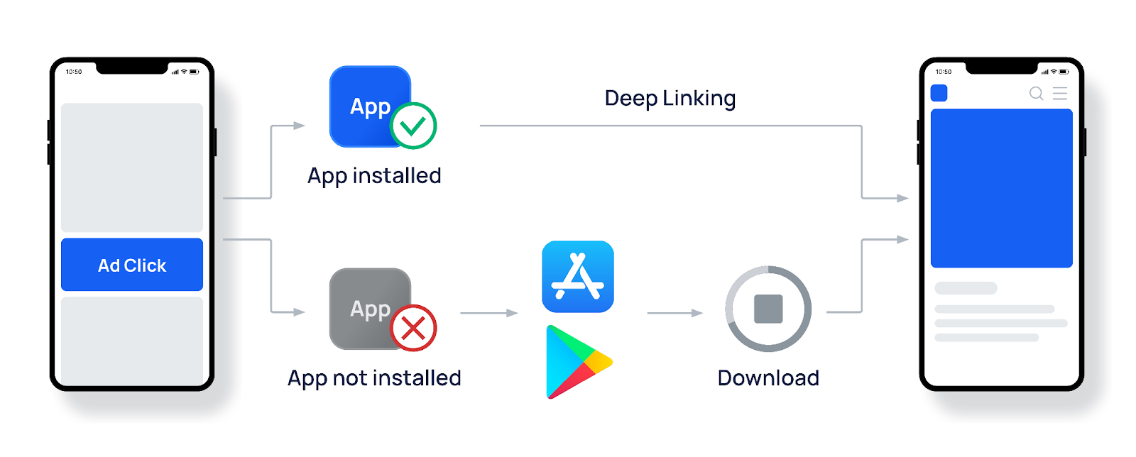Deep Linking Basics: Everything Marketers and Developers Need to Know
