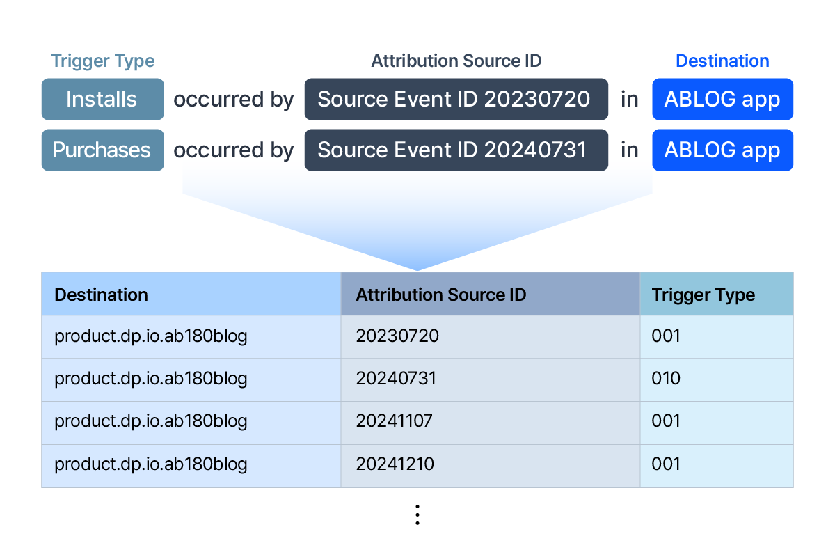Google Privacy Sandbox: How to tackle new challenges