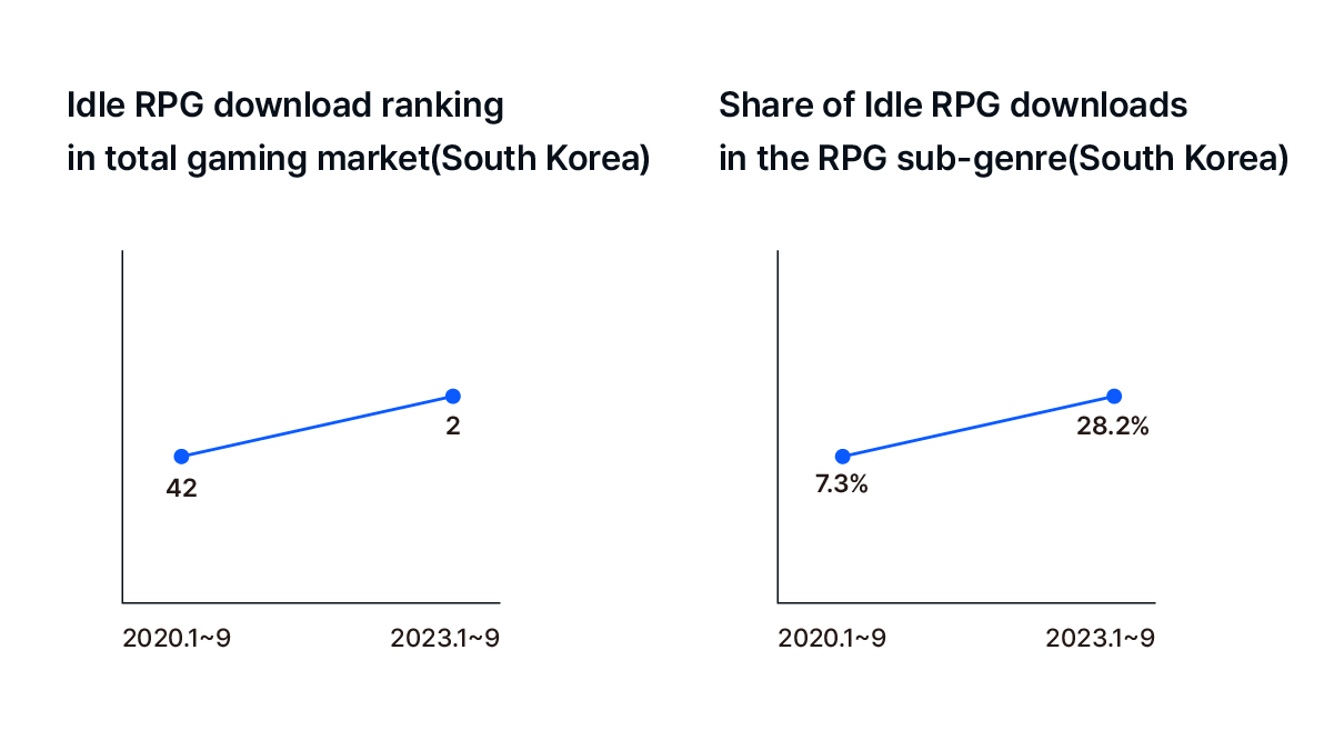 2023 Idle RPG Trends: A comprehensive analysis