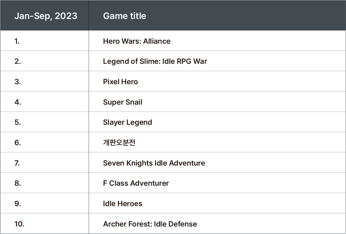 2023 Idle RPG Trends: A comprehensive analysis