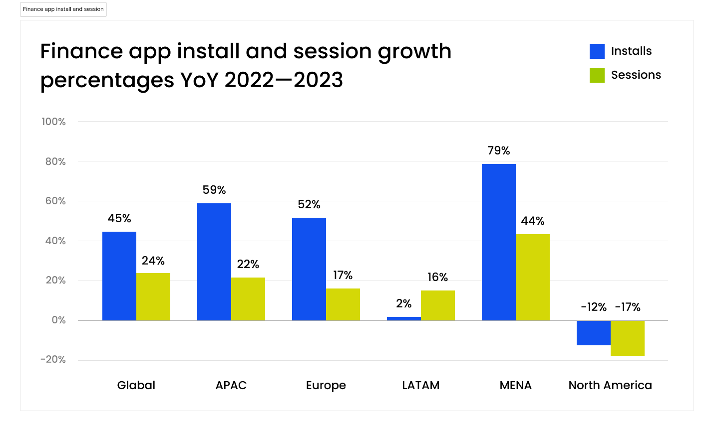 Top 3 Mobile Ad Fraud Tactics in Vietnam’s Fintech Industry (2025)