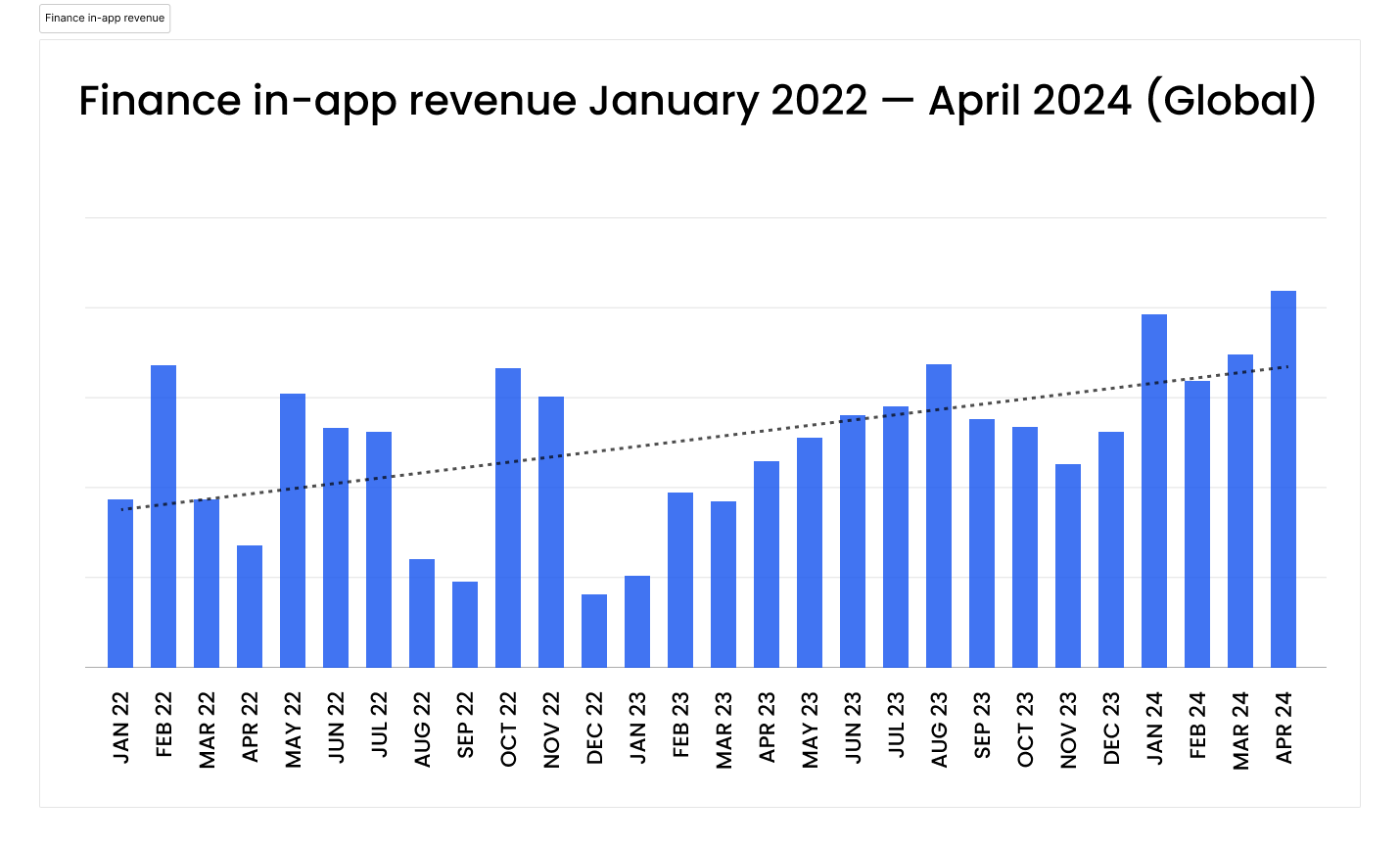 Top 3 Mobile Ad Fraud Tactics in Vietnam’s Fintech Industry (2025)