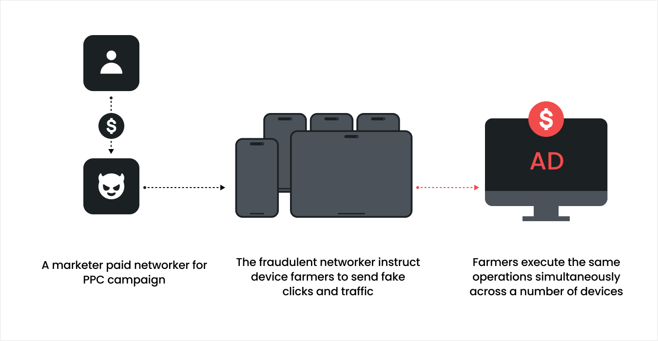 Top 3 Mobile Ad Fraud Tactics in Vietnam’s Fintech Industry (2025)
