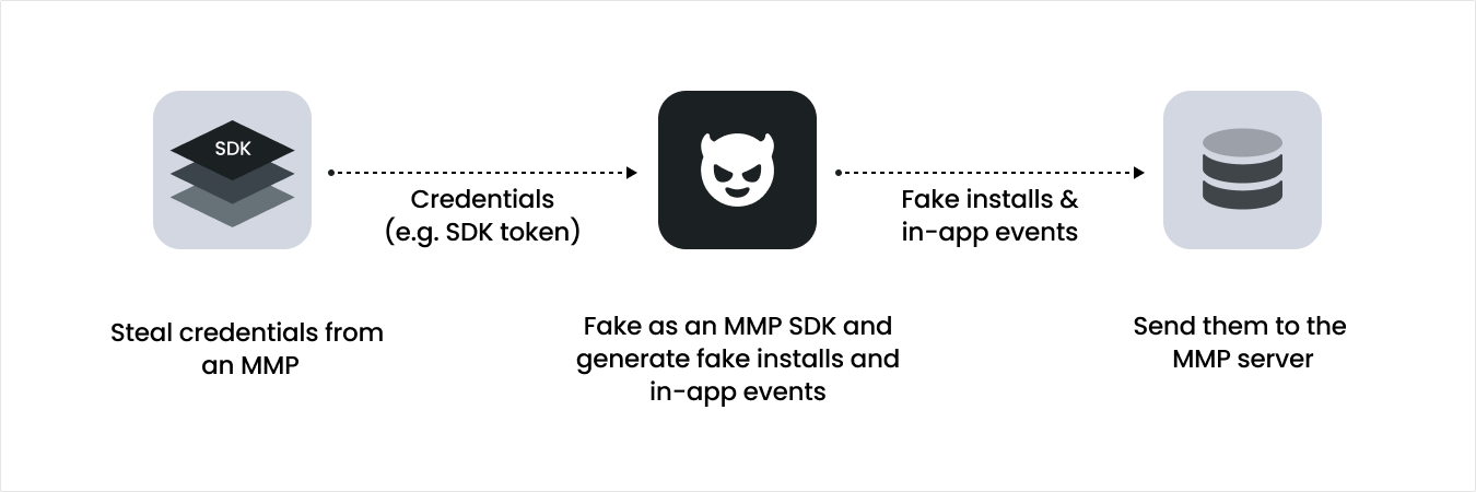 Top 3 Mobile Ad Fraud Tactics in Vietnam’s Fintech Industry (2025)