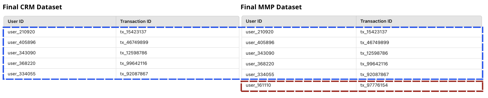 Top 3 Mobile Ad Fraud Tactics in Vietnam’s Fintech Industry (2025)