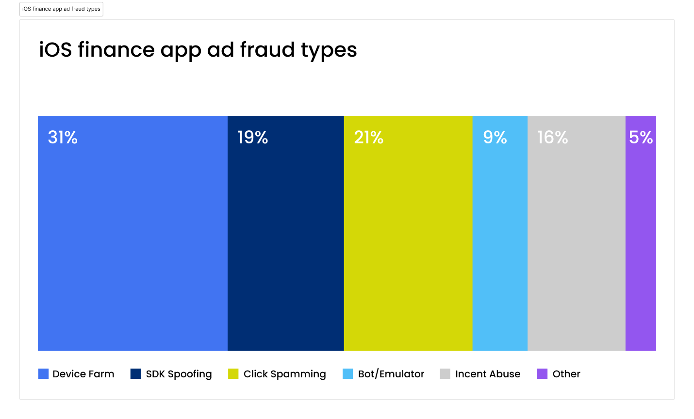 Top 3 Mobile Ad Fraud Tactics in Vietnam’s Fintech Industry (2025)