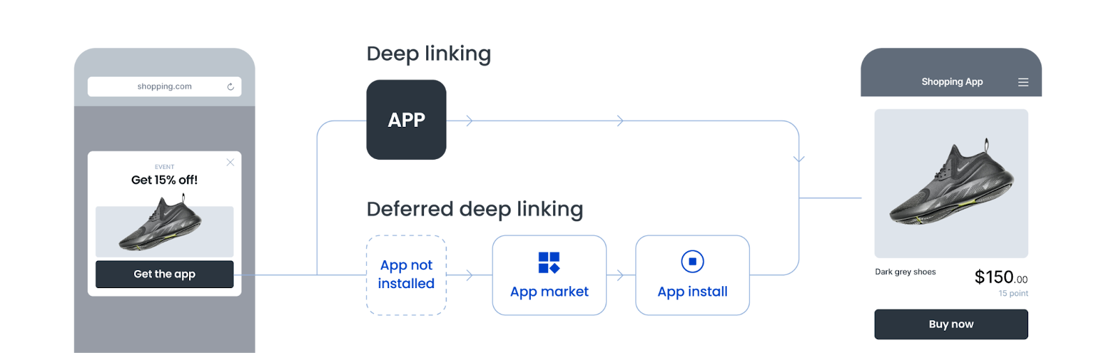 6 Reasons Why Deep Links Drive Organic App Growth in 2025