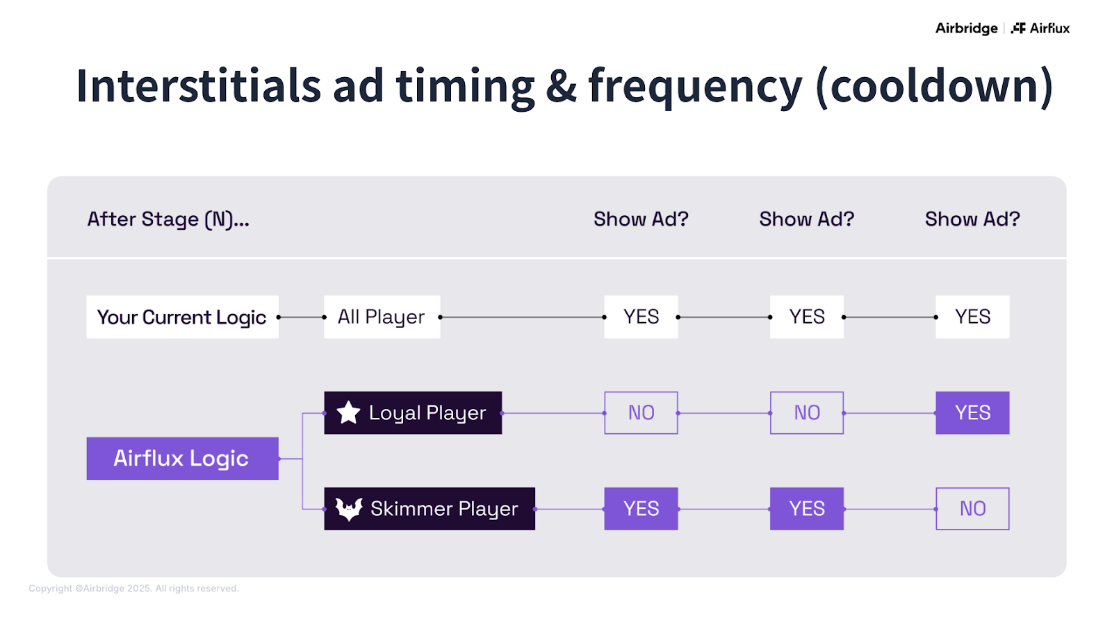 Global Game Growth 2025: UA, Monetization, and Measurement Strategies That Scale