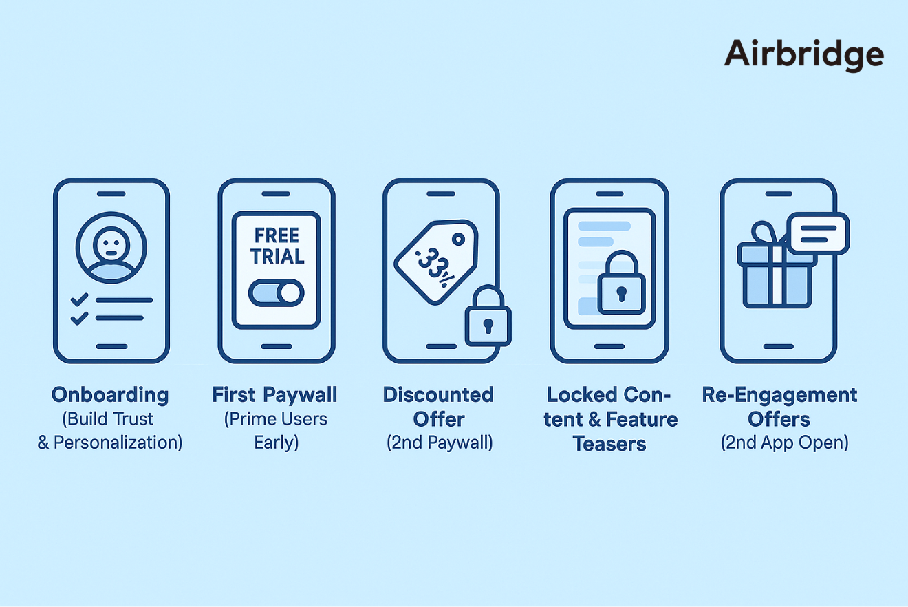 3 Monetization Flow Best Practices for Subscription Apps in 2026