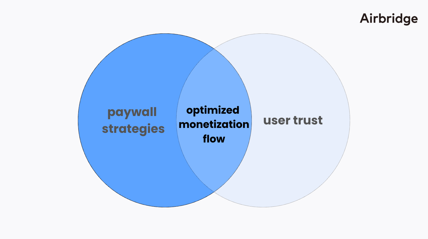 3 Monetization Flow Best Practices for Subscription Apps in 2026