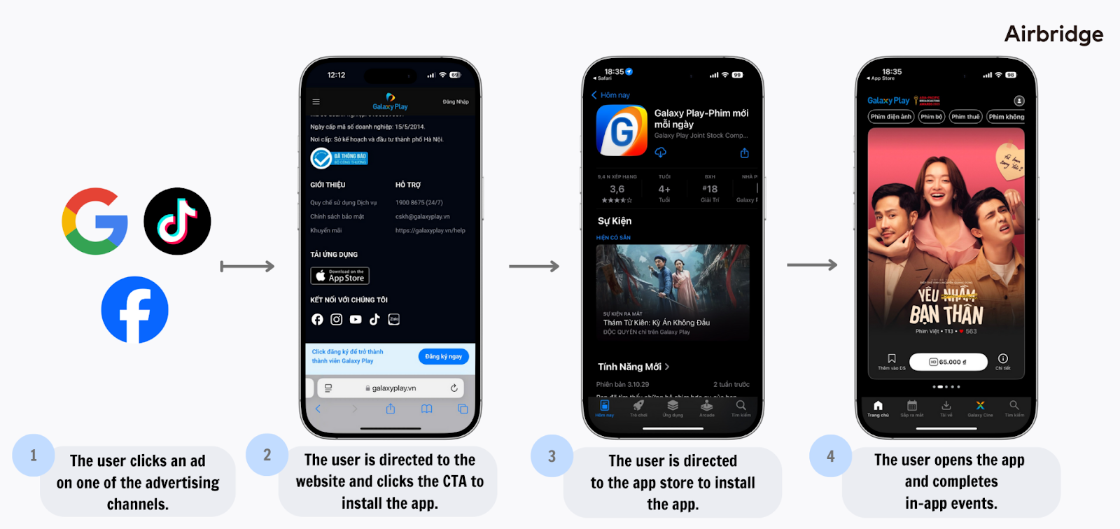 Illustration of subscription apps’ complex web-to-app user journey. Source: Airbridge