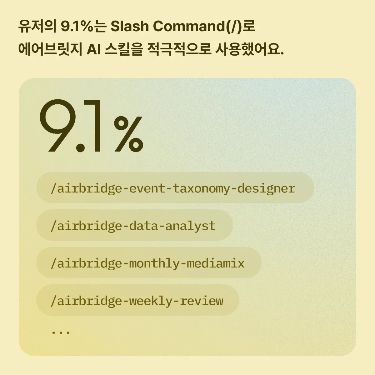유저의 9.1%가 Slash Command로 에어브릿지 AI 스킬을 사용