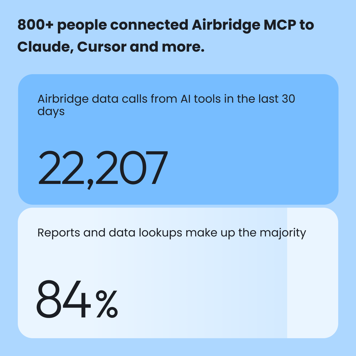 Airbridge AI_after 4 month_06.png