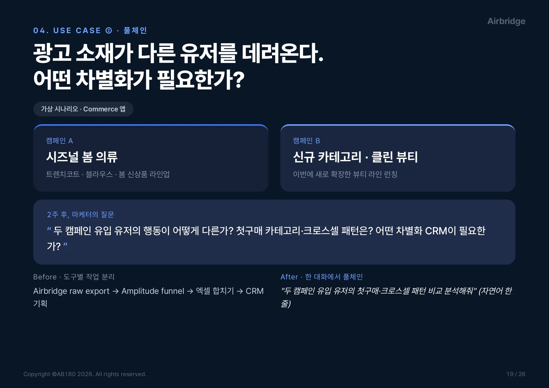 Full Funnel 사례 - 커머스 앱 캠페인 A(시즈널 봄 의류)와 캠페인 B(신규 뷰티 카테고리) 비교