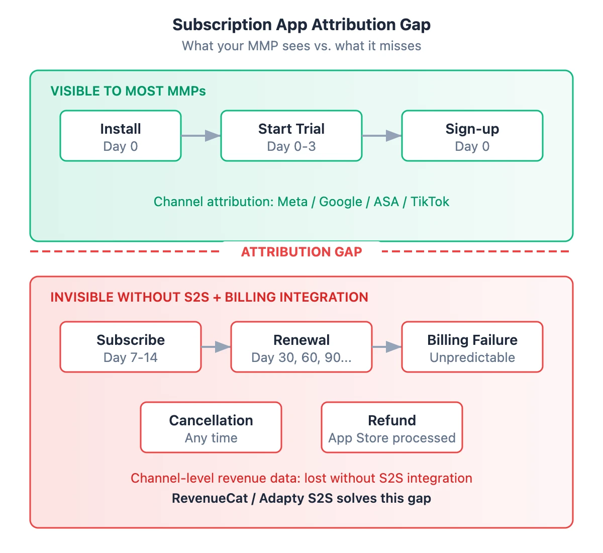 diagram-attribution-gap.webp