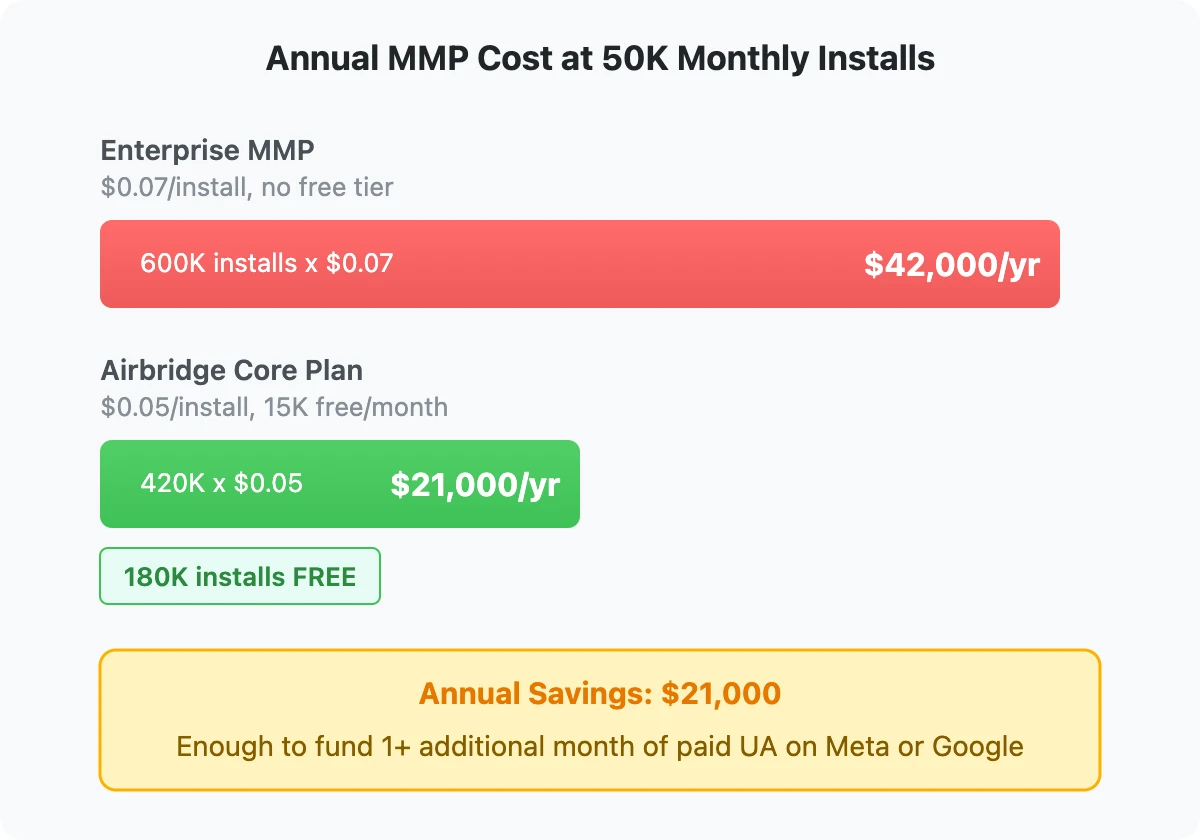 diagram-cost-comparison.webp