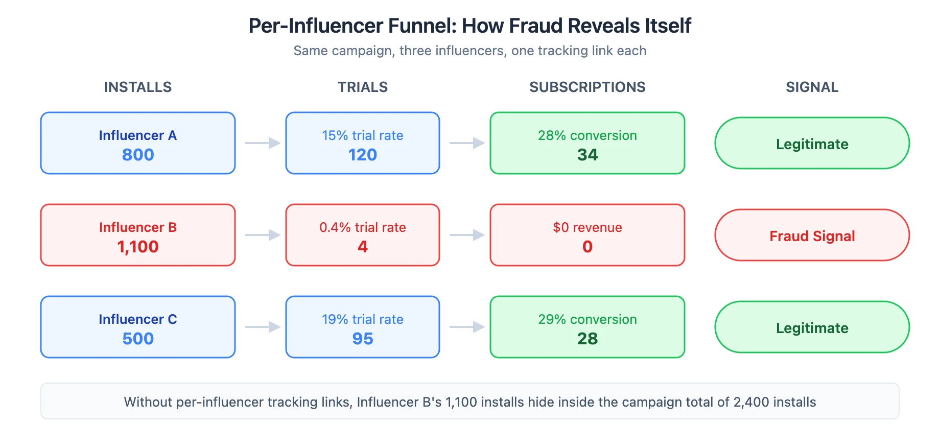 diagram-fraud-funnel.webp