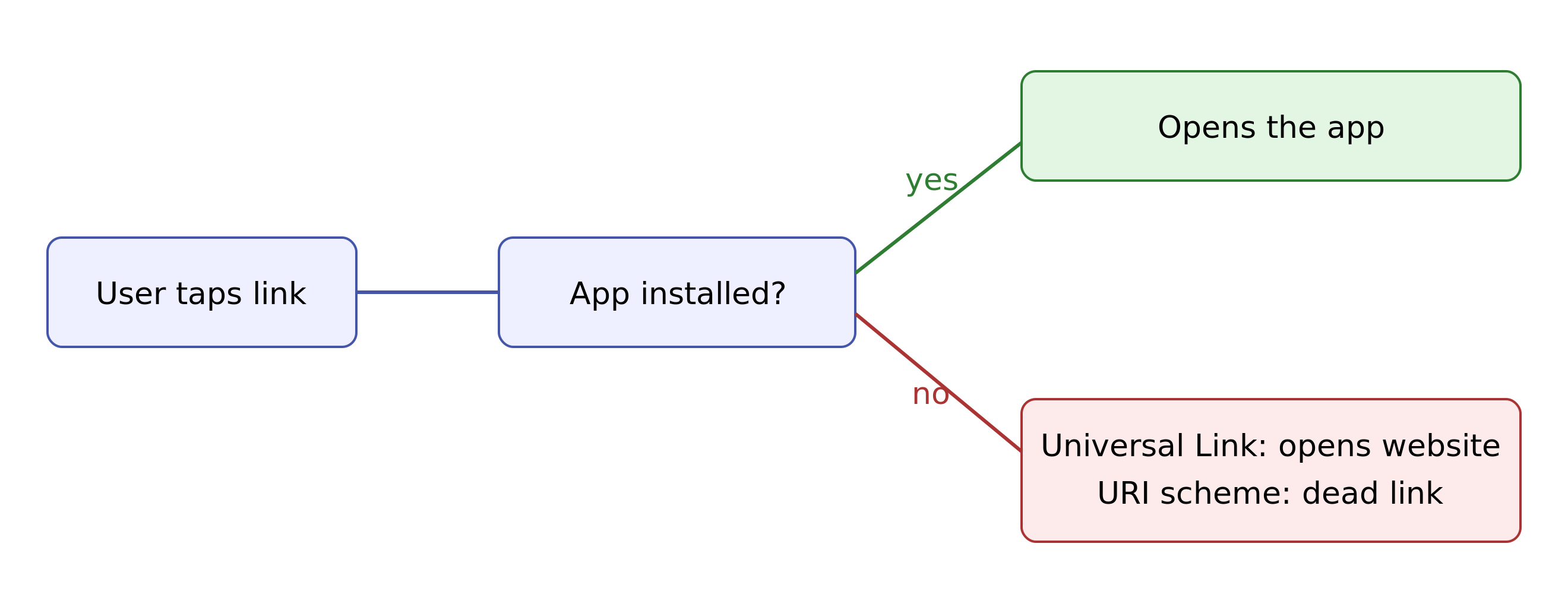 diagram-link-fallback-behavior.webp
