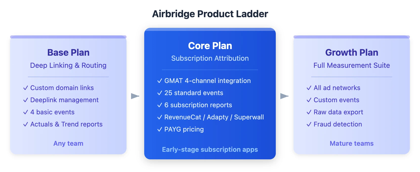 diagram-product-ladder.webp
