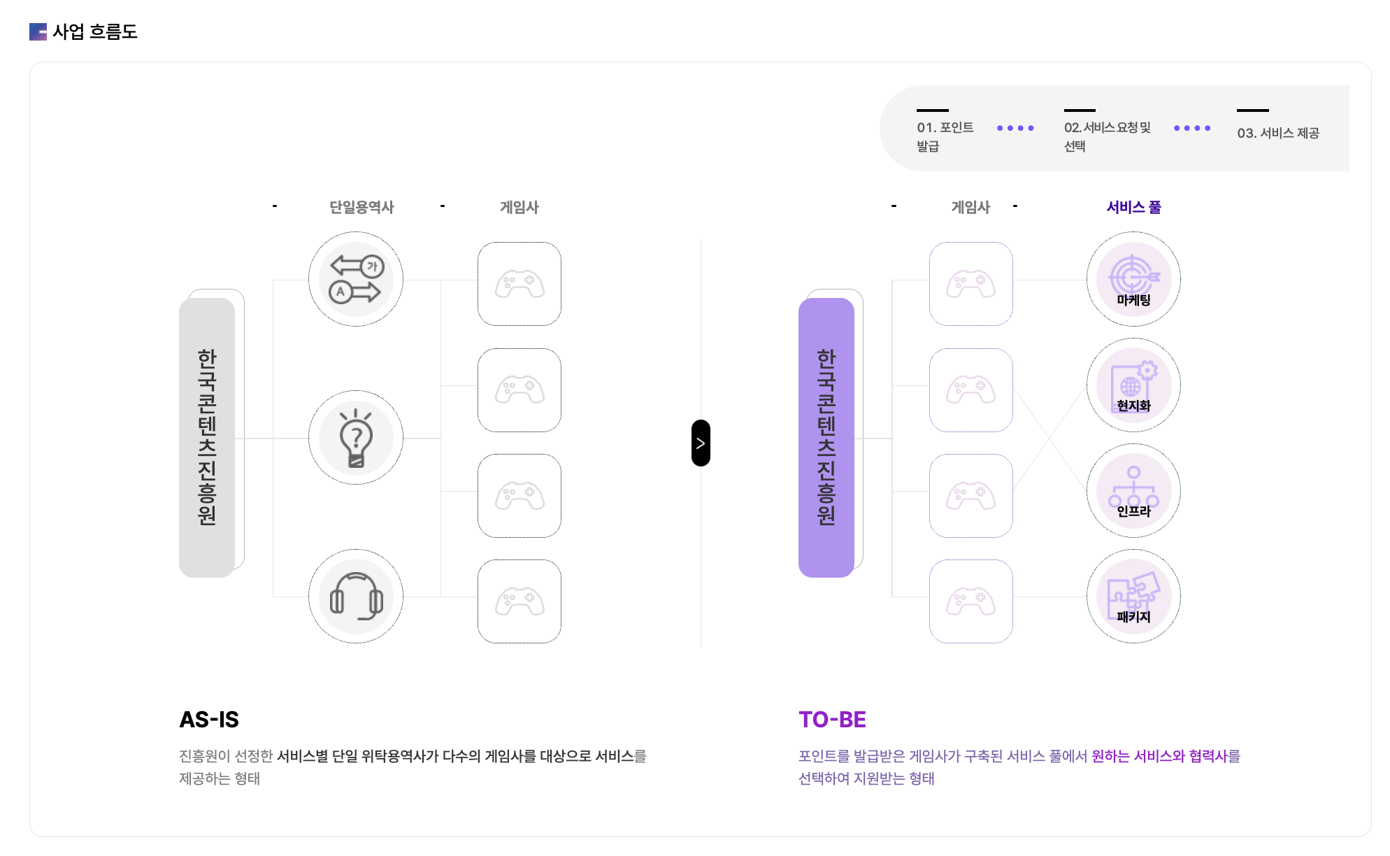 이미지 출처: 게임더하기 공식 홈페이지