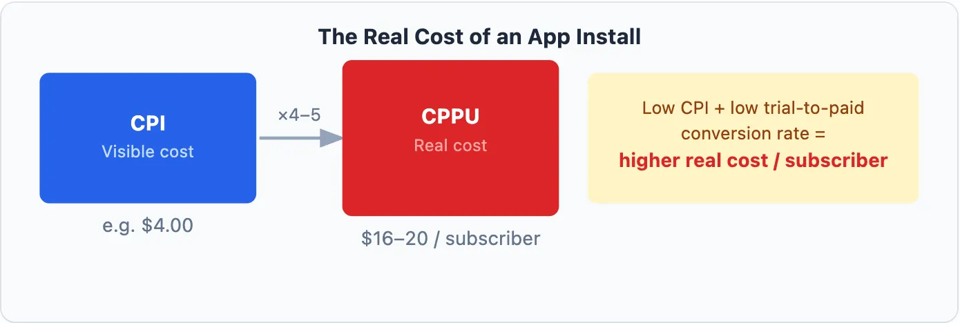 How to Choose App Ad Channels_1.webp