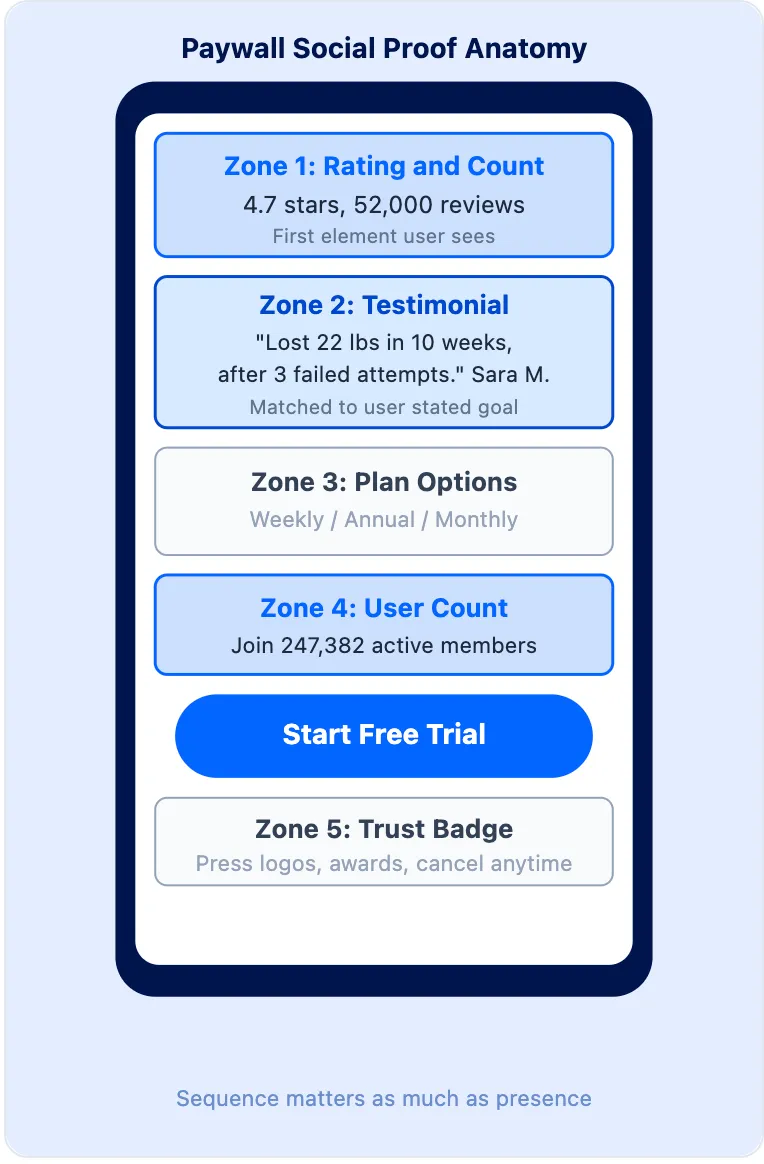 Social Proof for Apps_2.webp