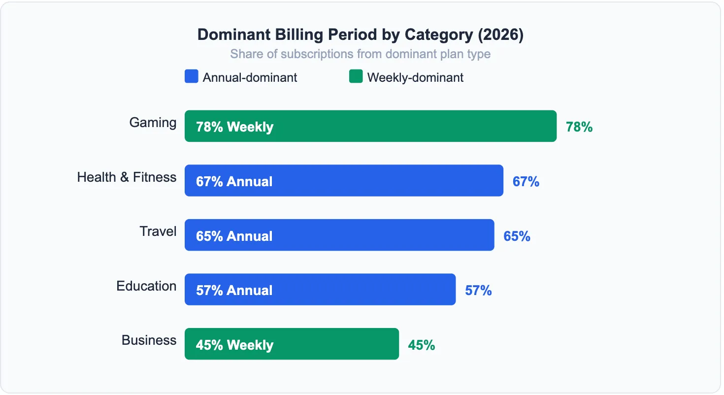 Subscription App Pricing by Category 2026 Benchmarks-1.webp