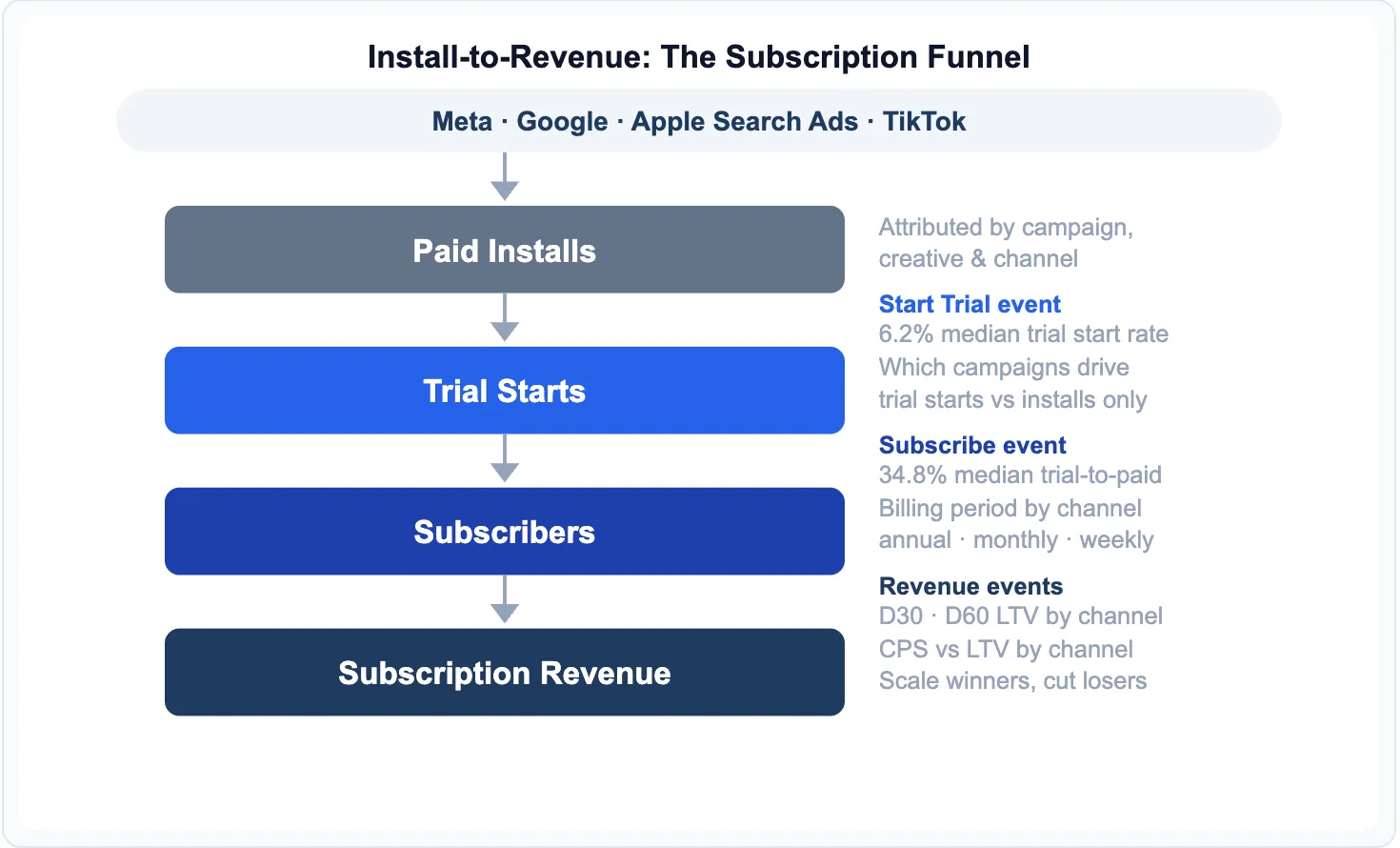 Subscription App Pricing by Category 2026 Benchmarks-2.webp
