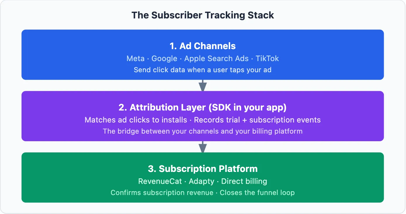 Track paying user 2.webp