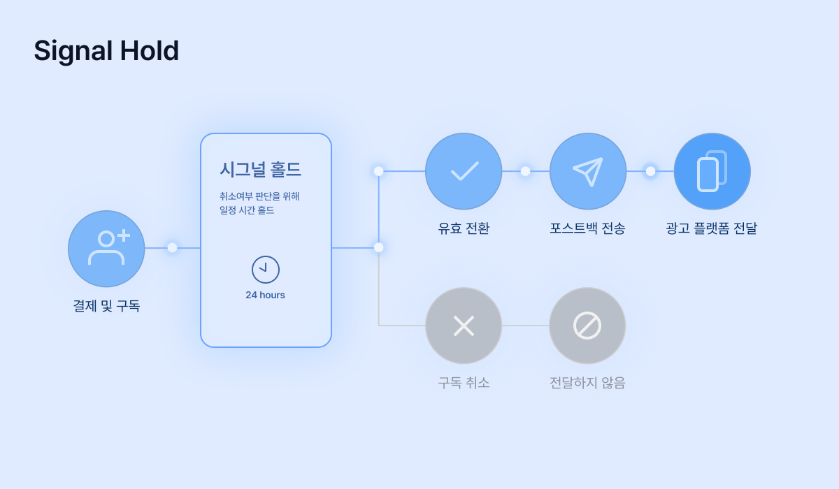 에어브릿지 시그널 홀드(Signal Hold)