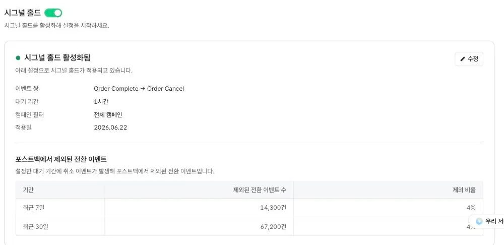 에어브릿지 대시보드의 시그널 홀드 설정 화면: 이벤트 쌍(Order Complete → Order Cancel), 대기 기간 1시간, 캠페인 필터가 적용되어 있고 포스트백에서 제외된 전환 이벤트 수와 제외 비율이 표시된다
